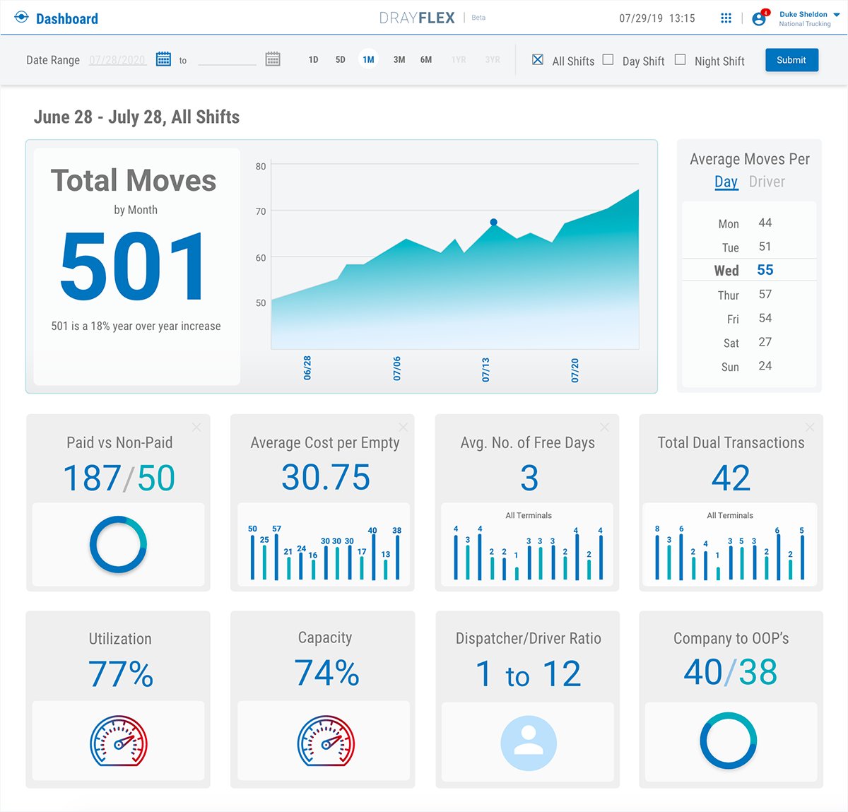 Drayflex planning and dispatch dashboard