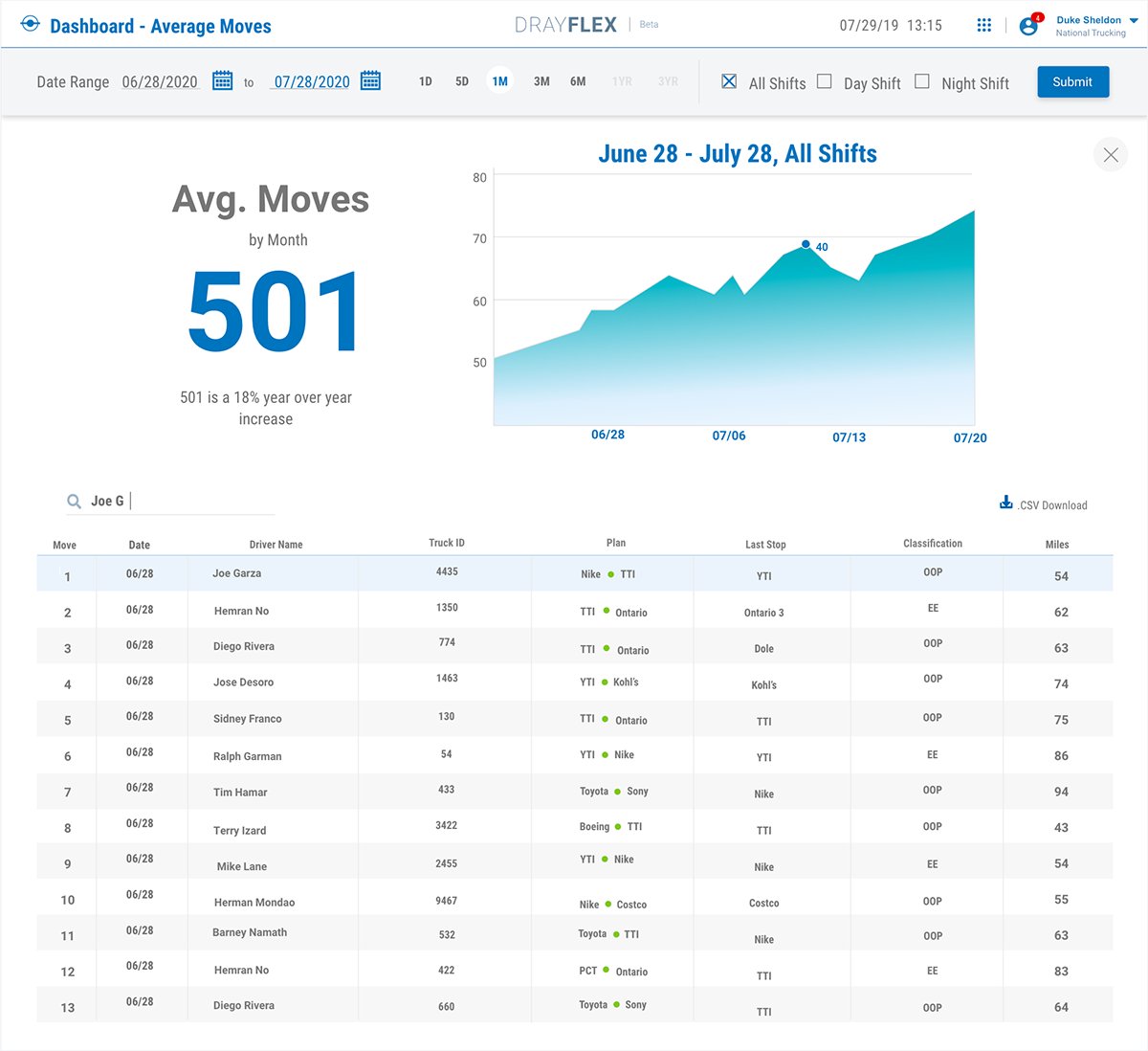 Drayflex dashboard detail view of an individual move