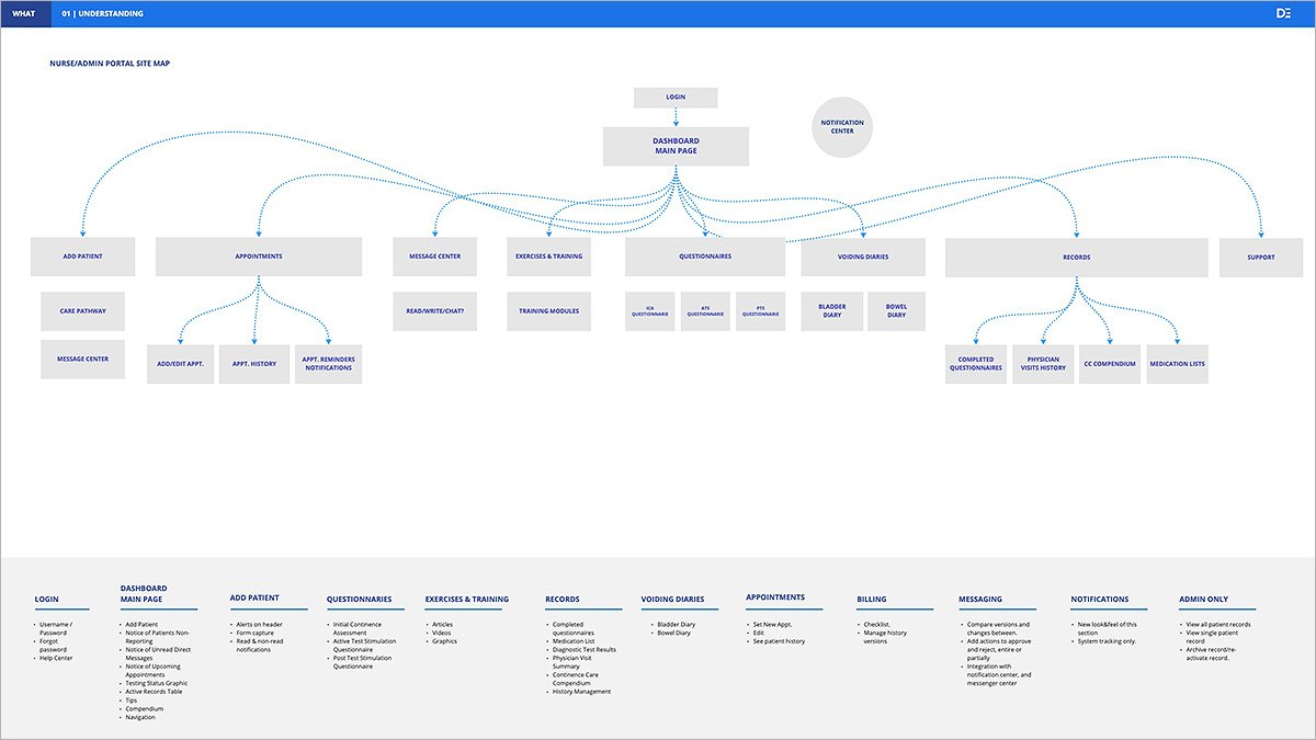 Product sitemap