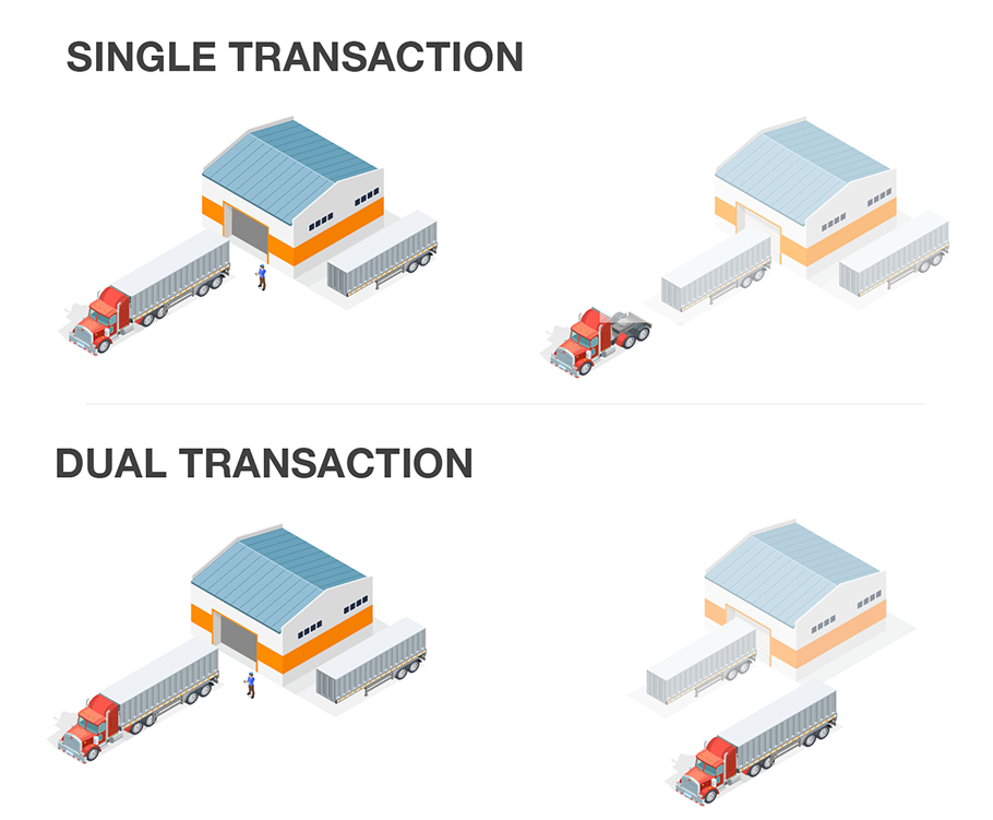 Single vs Dual Transactions